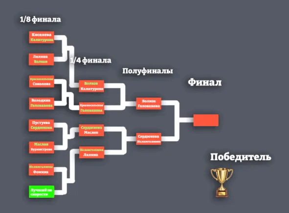 Бешеные гонки, или как запустить корпоративную геймификацию… с Тотализатором - 15